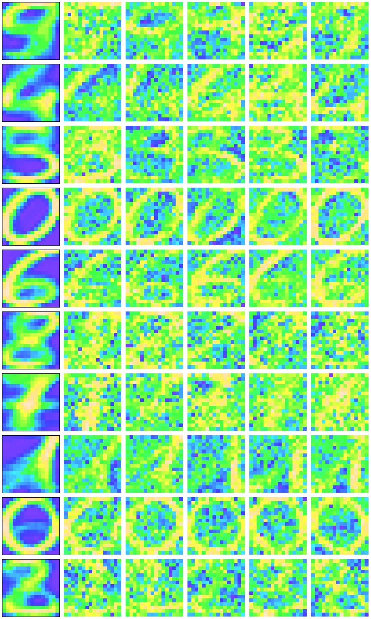 Fig 2: cluster means versus random draws